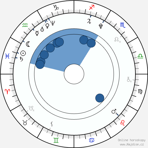 Quinn Shephard wikipedie, horoscope, astrology, instagram