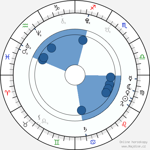 Quvenzhané Wallis wikipedie, horoscope, astrology, instagram
