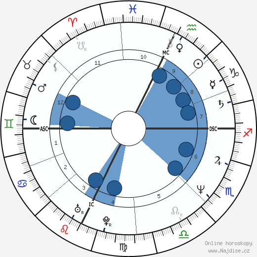 R. A. Salvatore wikipedie, horoscope, astrology, instagram