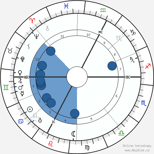 R. B. Bennett wikipedie, horoscope, astrology, instagram