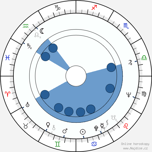 R. B Burrow wikipedie, horoscope, astrology, instagram