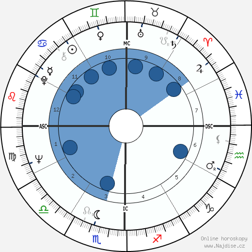 R. D. Burman wikipedie, horoscope, astrology, instagram