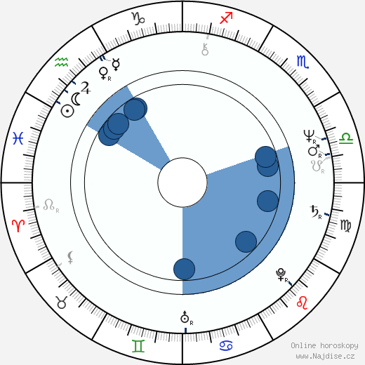 R. D. Call wikipedie, horoscope, astrology, instagram