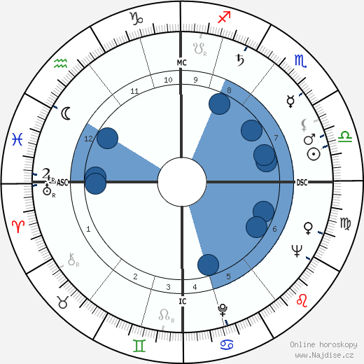 R. D. Laing wikipedie, horoscope, astrology, instagram