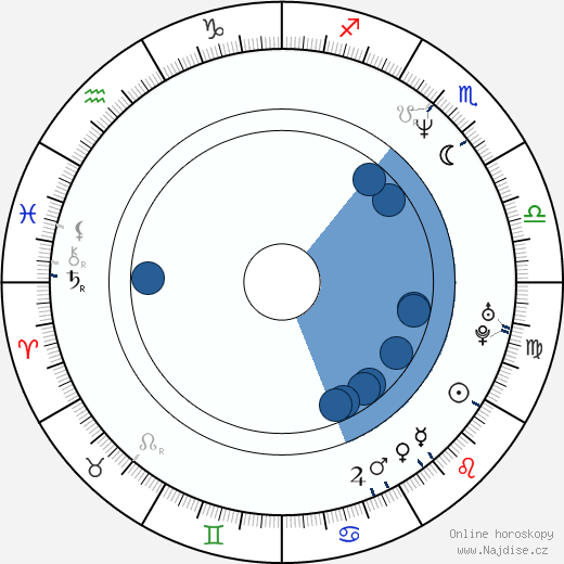 R. D. Price wikipedie, horoscope, astrology, instagram