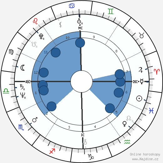 R. David Brown wikipedie, horoscope, astrology, instagram