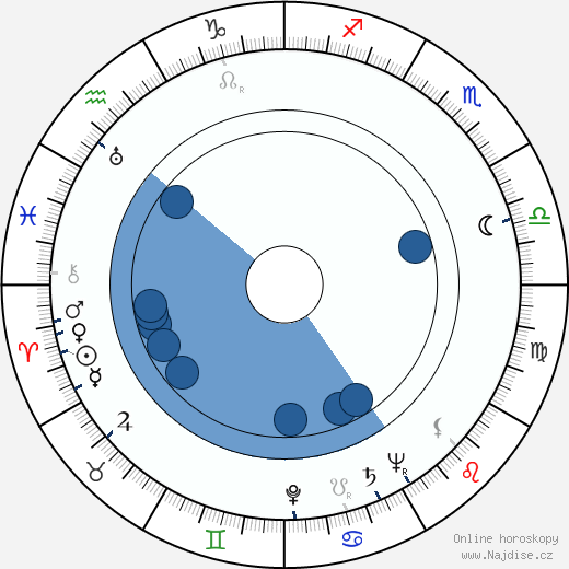 R. G. Armstrong wikipedie, horoscope, astrology, instagram