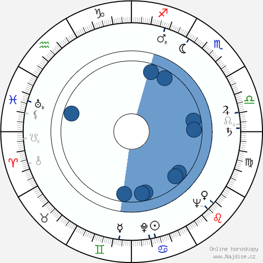 R. J. Duffy wikipedie, horoscope, astrology, instagram