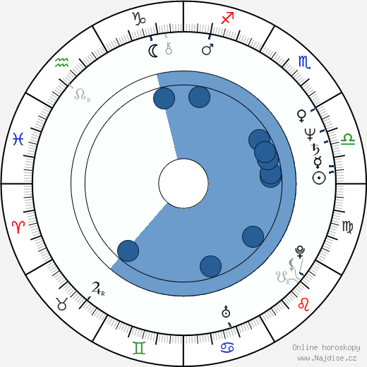 R. J. Kizer wikipedie, horoscope, astrology, instagram