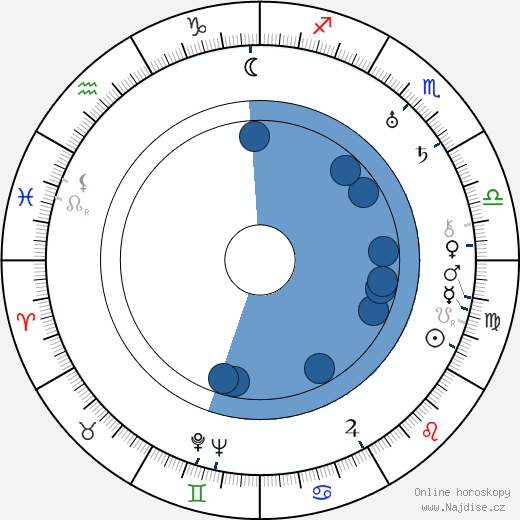 R. J. Minney wikipedie, horoscope, astrology, instagram