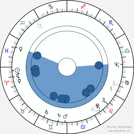 R. Lee Ermey wikipedie, horoscope, astrology, instagram