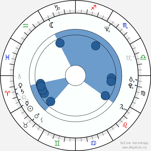 R. O. Mackey wikipedie, horoscope, astrology, instagram