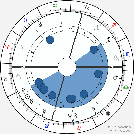 R. V. Hansberger wikipedie, horoscope, astrology, instagram