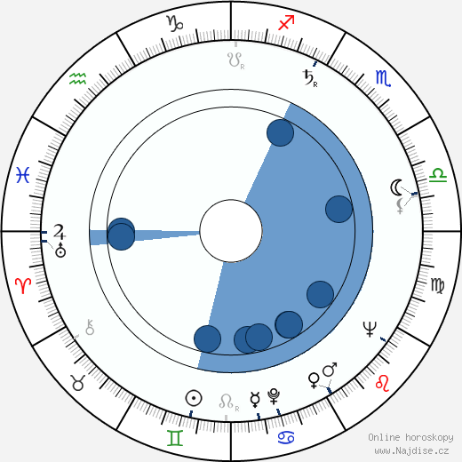 R. Wright Campbell wikipedie, horoscope, astrology, instagram