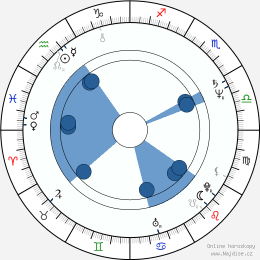 Rab Affleck wikipedie, horoscope, astrology, instagram