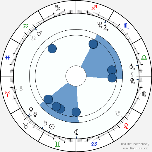 Rachael Blake wikipedie, horoscope, astrology, instagram