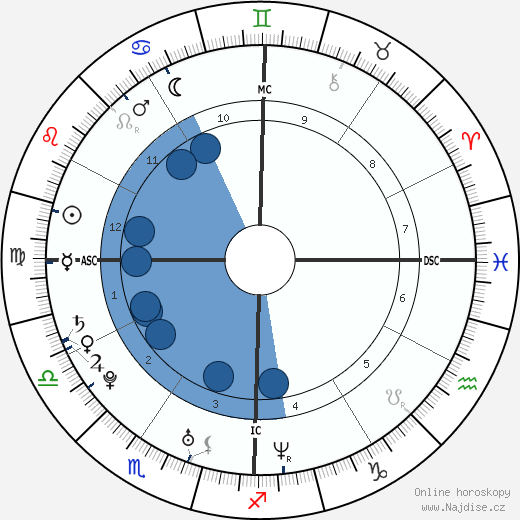 Rachel Bilson wikipedie, horoscope, astrology, instagram