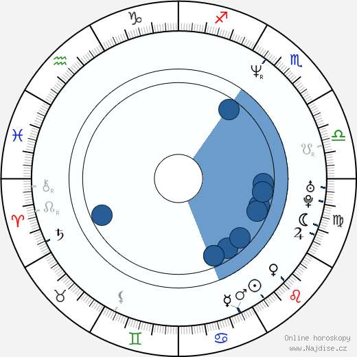 Rachel Blakely wikipedie, horoscope, astrology, instagram