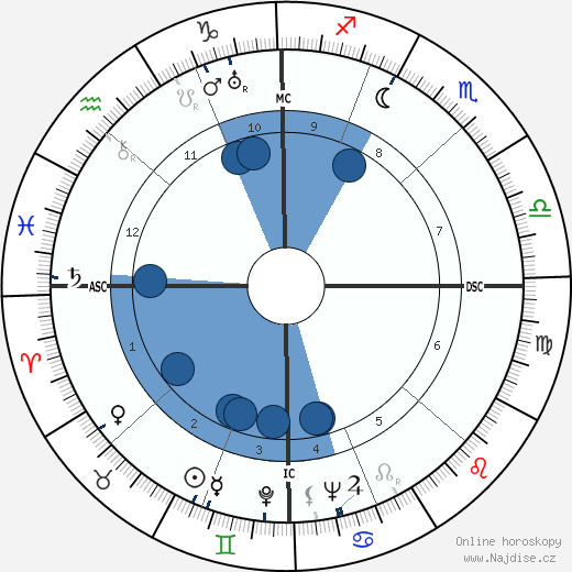 Rachel Carson wikipedie, horoscope, astrology, instagram