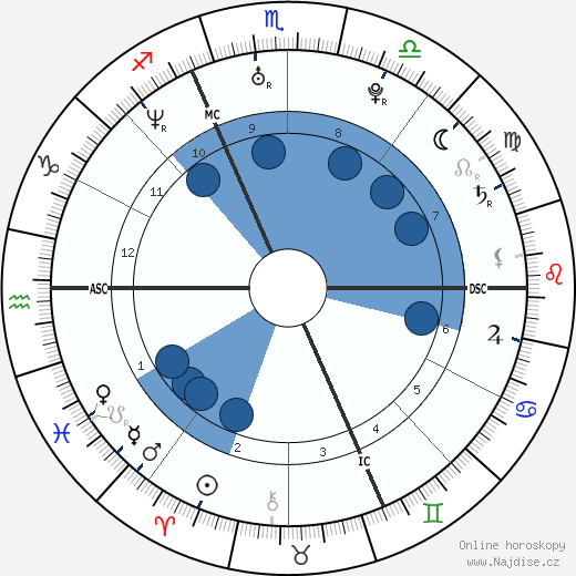 Rachel Corrie wikipedie, horoscope, astrology, instagram