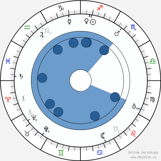Rachel Crothers wikipedie, horoscope, astrology, instagram