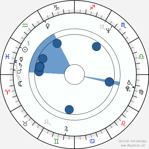 Rachel Dratch wikipedie, horoscope, astrology, instagram