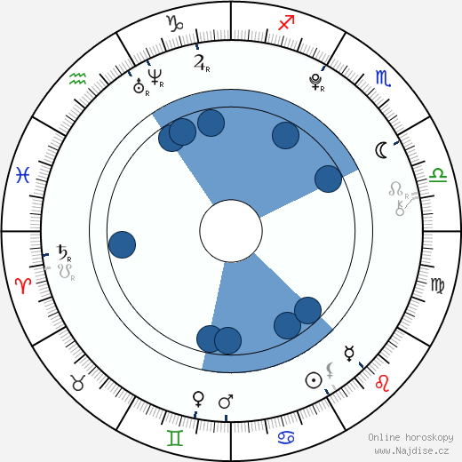 Rachel G. Fox wikipedie, horoscope, astrology, instagram