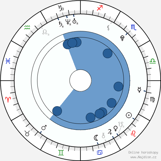 Rachel Hurd-Wood wikipedie, horoscope, astrology, instagram