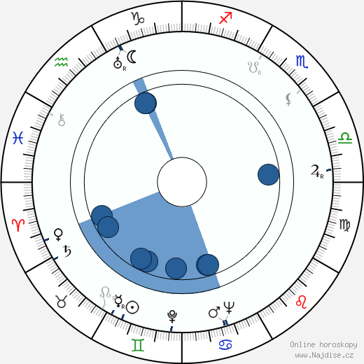 Rachel Kempson wikipedie, horoscope, astrology, instagram