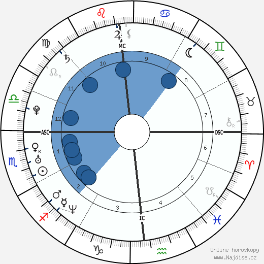 Rachel McAdams wikipedie, horoscope, astrology, instagram