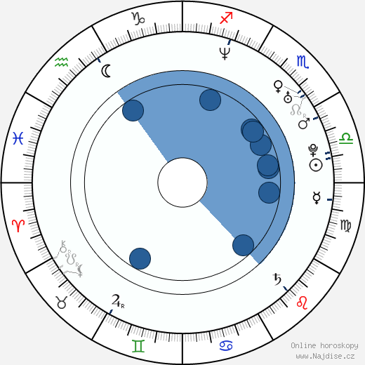 Rachel Rath wikipedie, horoscope, astrology, instagram