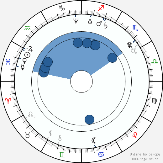 Rachel Reynolds wikipedie, horoscope, astrology, instagram