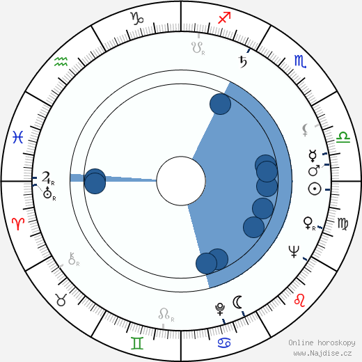 Rachel Roberts wikipedie, horoscope, astrology, instagram