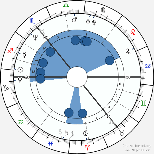 Rachel Sutherland wikipedie, horoscope, astrology, instagram