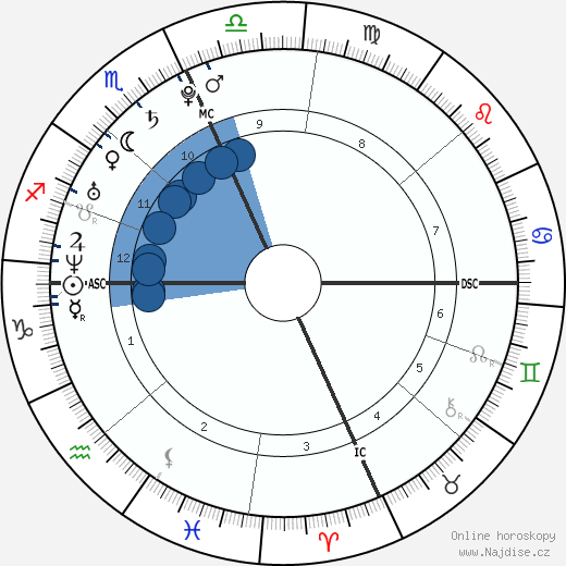 Rachel Trudeau wikipedie, horoscope, astrology, instagram