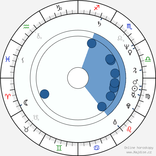Rachel Ward wikipedie, horoscope, astrology, instagram