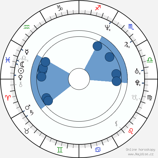 Rachel Weisz wikipedie, horoscope, astrology, instagram