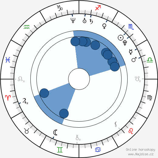 Rachele Brooke Smith wikipedie, horoscope, astrology, instagram