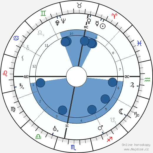 Rachele Mussolini wikipedie, horoscope, astrology, instagram