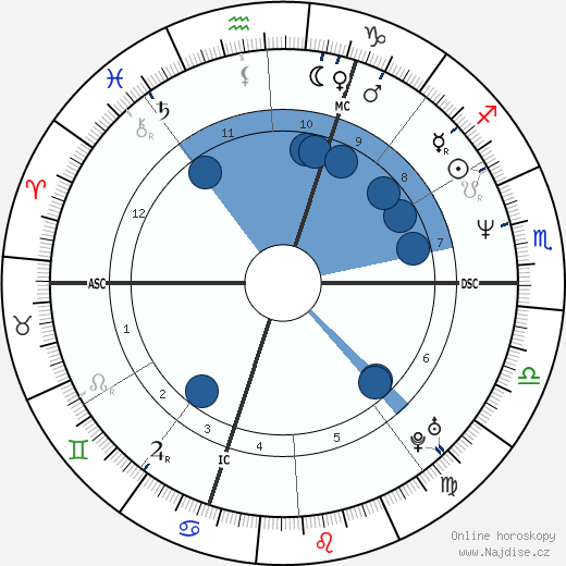 Rachida Dati wikipedie, horoscope, astrology, instagram