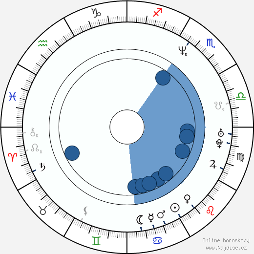 Rad Lazar wikipedie, horoscope, astrology, instagram