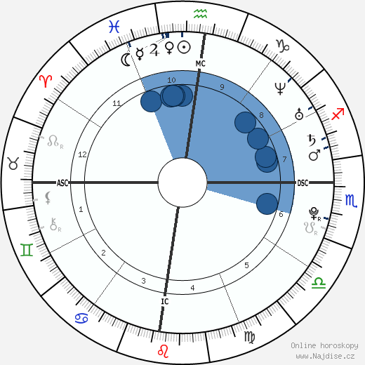 Radamel Falcao wikipedie, horoscope, astrology, instagram