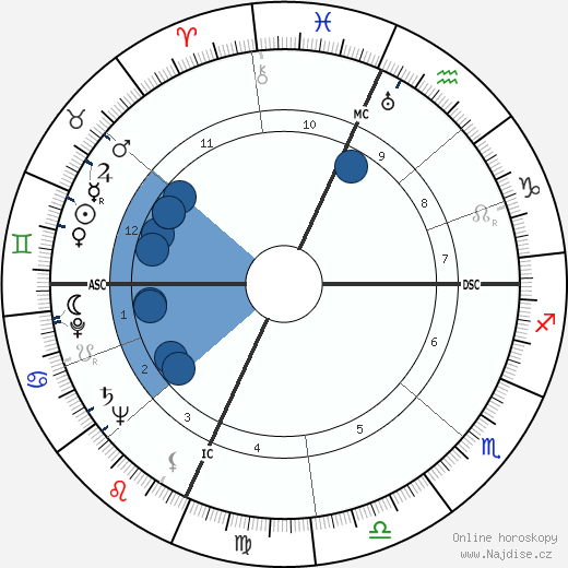 Radcliffe Squires wikipedie, horoscope, astrology, instagram