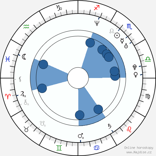 Radek Leszczynski wikipedie, horoscope, astrology, instagram