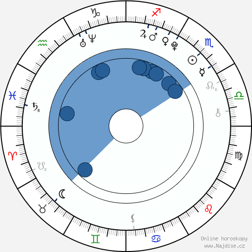 Radim Drexler wikipedie, horoscope, astrology, instagram
