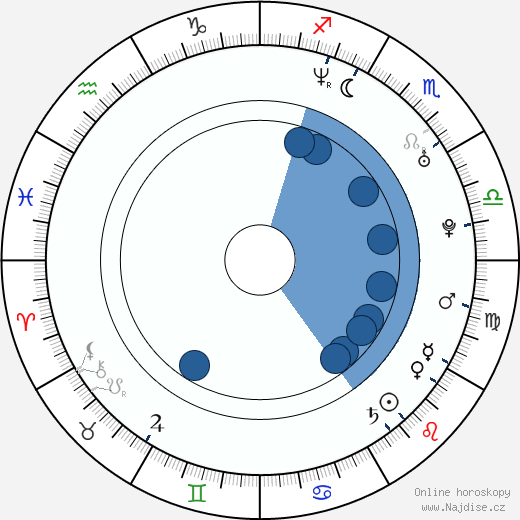 Radium Cheung wikipedie, horoscope, astrology, instagram