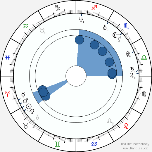Radka Kocurová wikipedie, horoscope, astrology, instagram