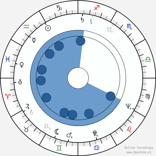 Radley Metzger wikipedie, horoscope, astrology, instagram
