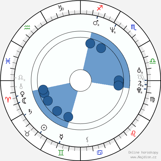 Radovan Biegl wikipedie, horoscope, astrology, instagram