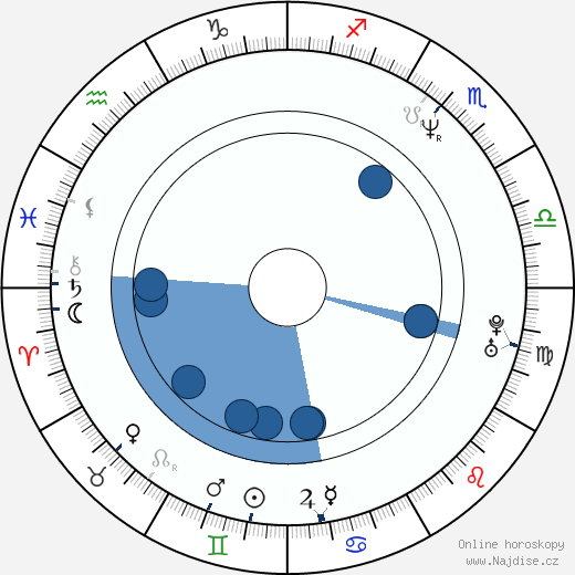 Radovan Lipus wikipedie, horoscope, astrology, instagram